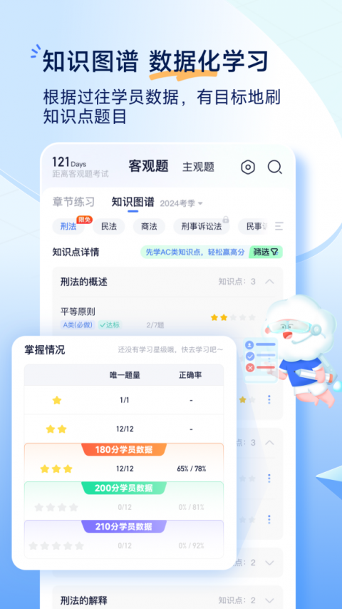 觉晓法考最新版