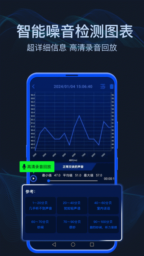 分贝噪音测试app
