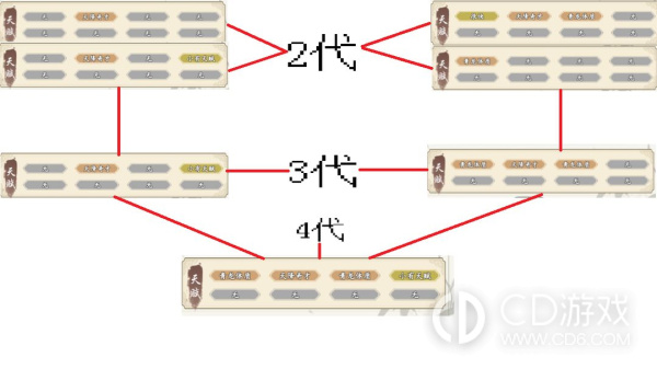 所谓修真