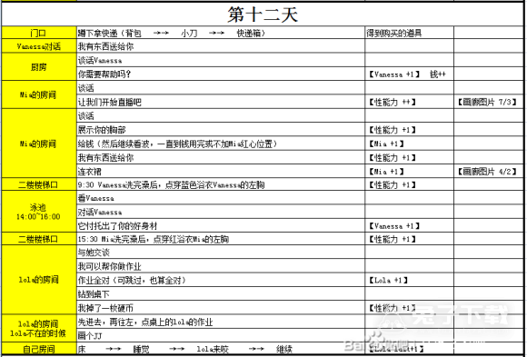 《女孩之家》全流程通关攻略