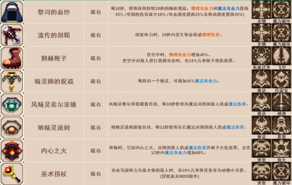 《小骨英雄杀手》骨头/道具装备/精华图鉴大全