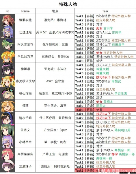 《多娜多娜》特殊人才事件错过了怎么办