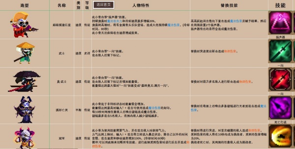 《小骨英雄杀手》骨头/道具装备/精华图鉴大全