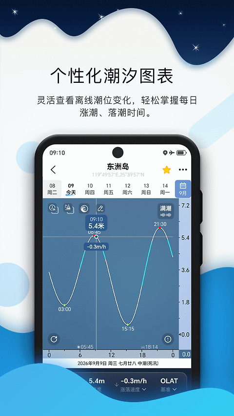 全球潮汐app