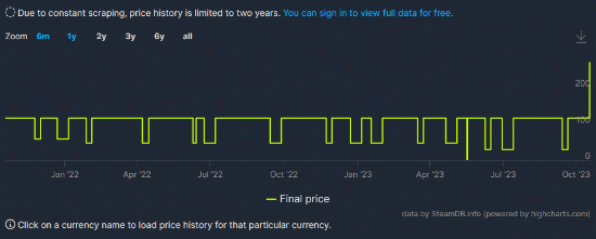 《光环士官长合集》Steam国区永久涨价 116元涨至269元