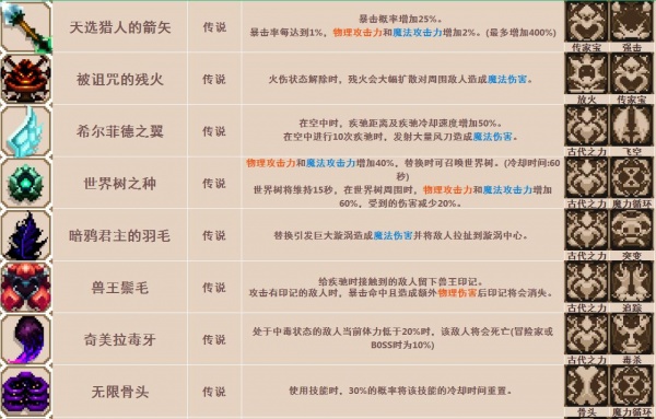 《小骨英雄杀手》骨头/道具装备/精华图鉴大全