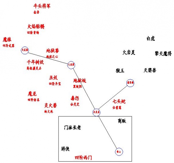 《剑与魔宠》新手攻略