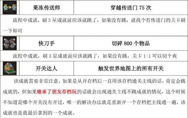 《胡闹厨房2》全成就达成攻略