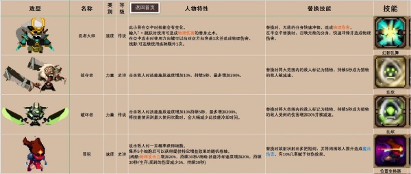 《小骨英雄杀手》骨头/道具装备/精华图鉴大全