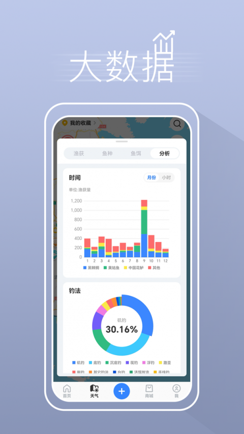 渔获潮汐天气预报