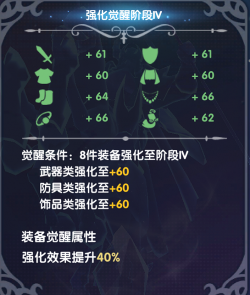 仙境传说：新启航九游版