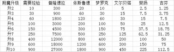 仙境传说：新启航九游版
