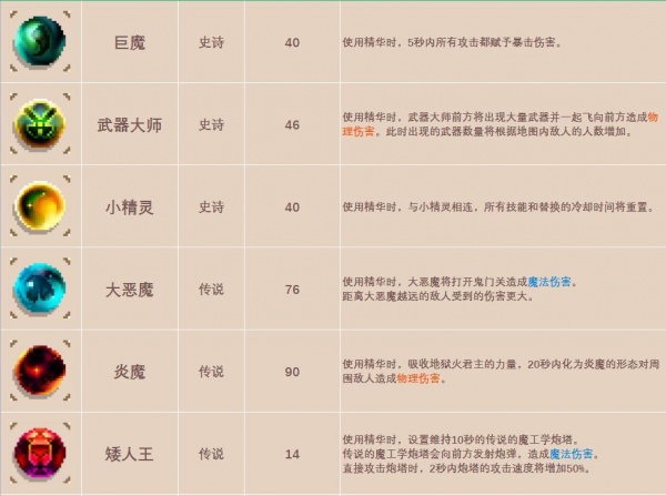 《小骨英雄杀手》骨头/道具装备/精华图鉴大全