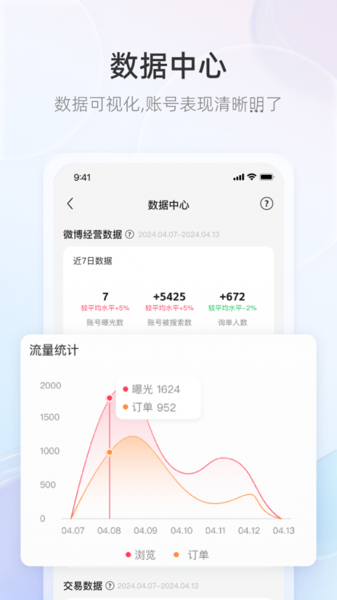 WeiQ自媒体