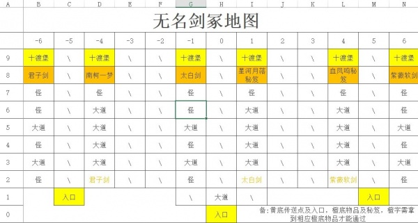 《剑侠：风尘恋曲》各探索地图攻略
