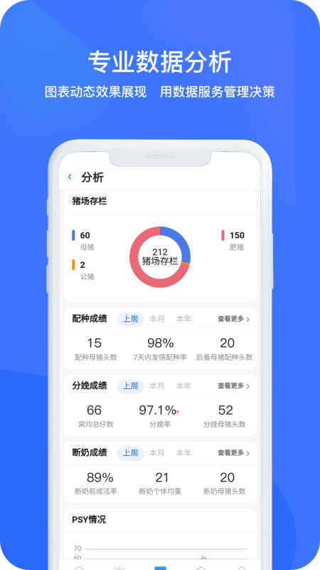 猪联网软件