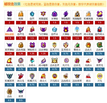 《赛尔号》属性克制表2022年最新