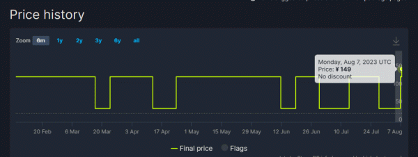 Steam国区巫师2和3涨价了