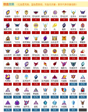 《赛尔号》属性克制表2022年最新