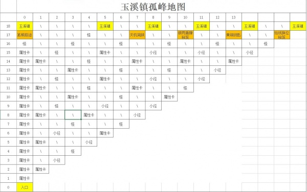 《剑侠：风尘恋曲》各探索地图攻略