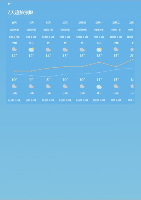 开心天气