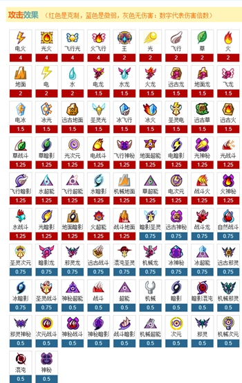 《赛尔号》属性克制表2022年最新