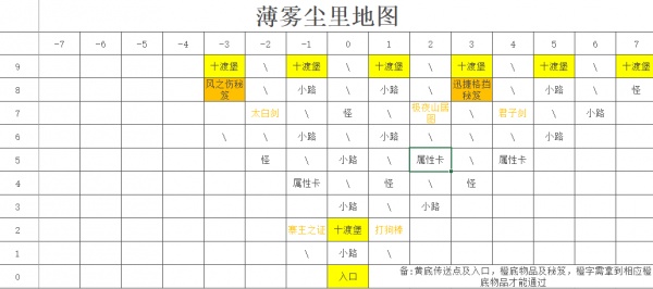 《剑侠：风尘恋曲》各探索地图攻略