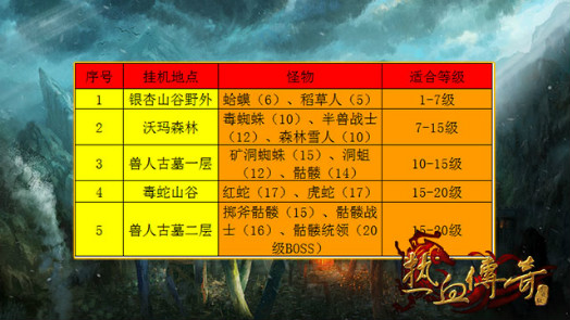 热血传奇官方版