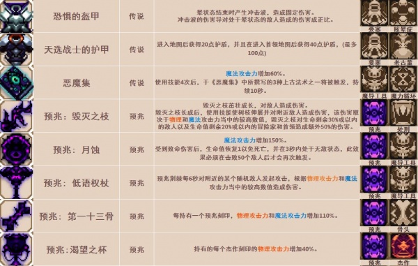 《小骨英雄杀手》骨头/道具装备/精华图鉴大全