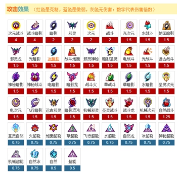 《赛尔号》属性克制表2022年最新