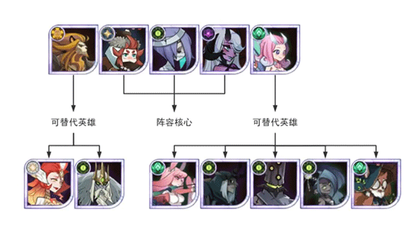 剑与远征官方版