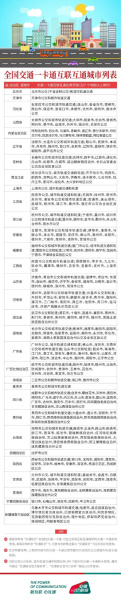 《无期迷途》上海交通卡获得方法攻略