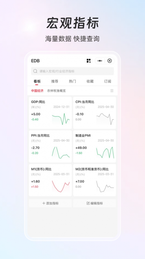 同花顺iFinD