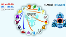 《赛尔号》属性克制表2022年最新