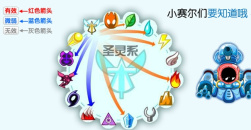 《赛尔号》属性克制表2022年最新