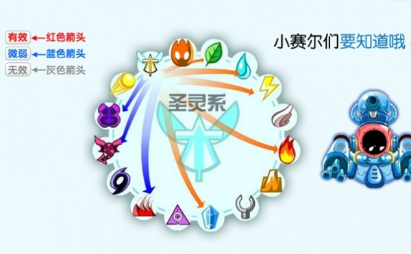 《赛尔号》属性克制表2022年最新