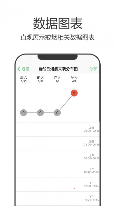 戒烟军团官方版