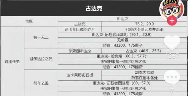 《魔兽世界》旧服WLK全部任务完成攻略