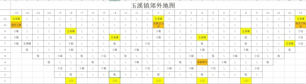 《剑侠：风尘恋曲》各探索地图攻略