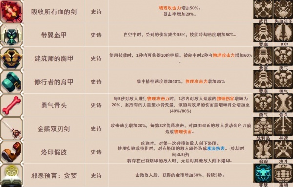 《小骨英雄杀手》骨头/道具装备/精华图鉴大全