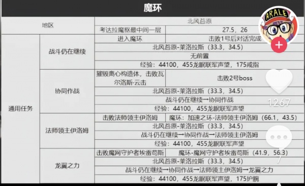 《魔兽世界》旧服WLK全部任务完成攻略
