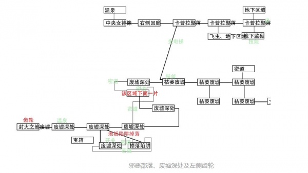 《治愈使与受诅咒的地下城》全cg解锁攻略