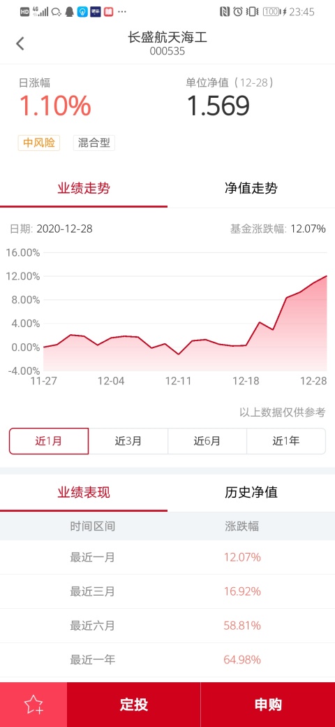 长盛基金