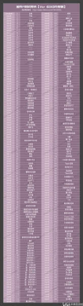 《纳迪亚之宝》怎么修改数据