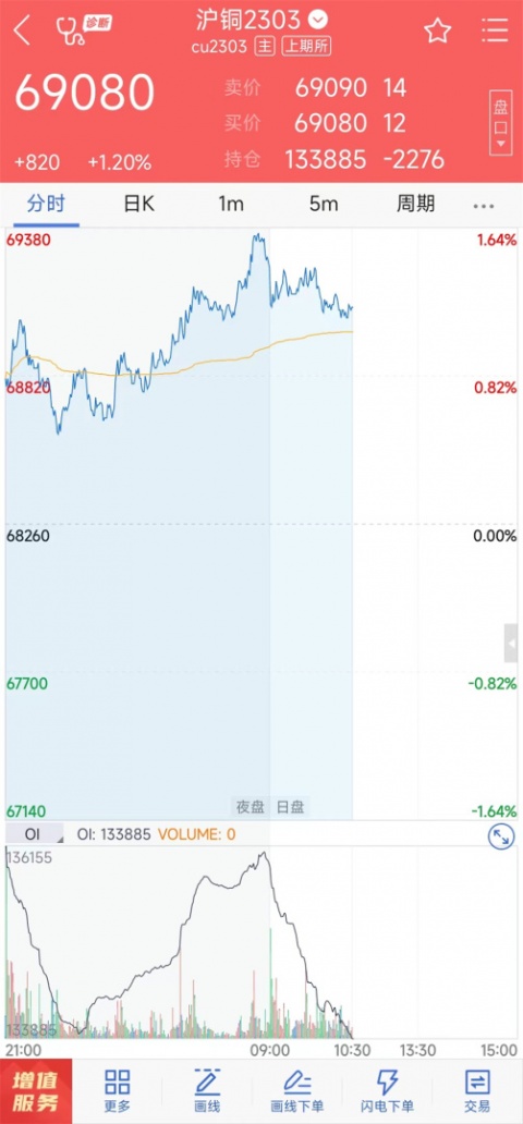 瑞达期货app