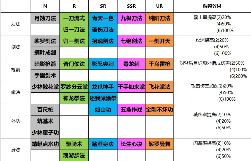 菜鸟小忍者