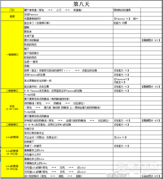 《女孩之家》全流程通关攻略