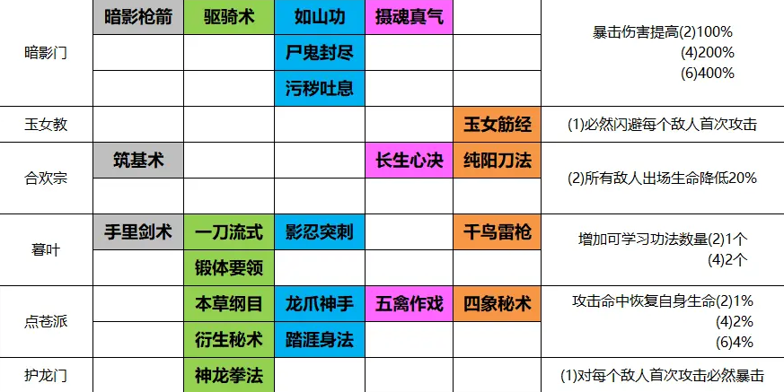 菜鸟小忍者