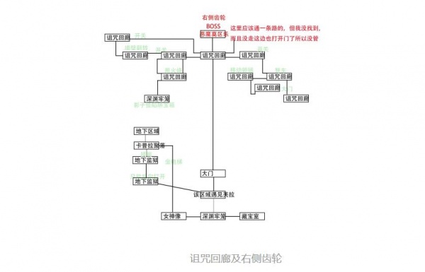 《治愈使与受诅咒的地下城》全cg解锁攻略