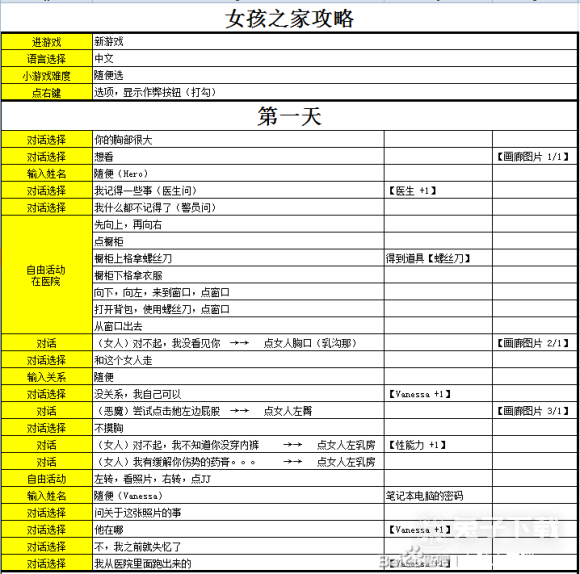 《女孩之家》全流程通关攻略